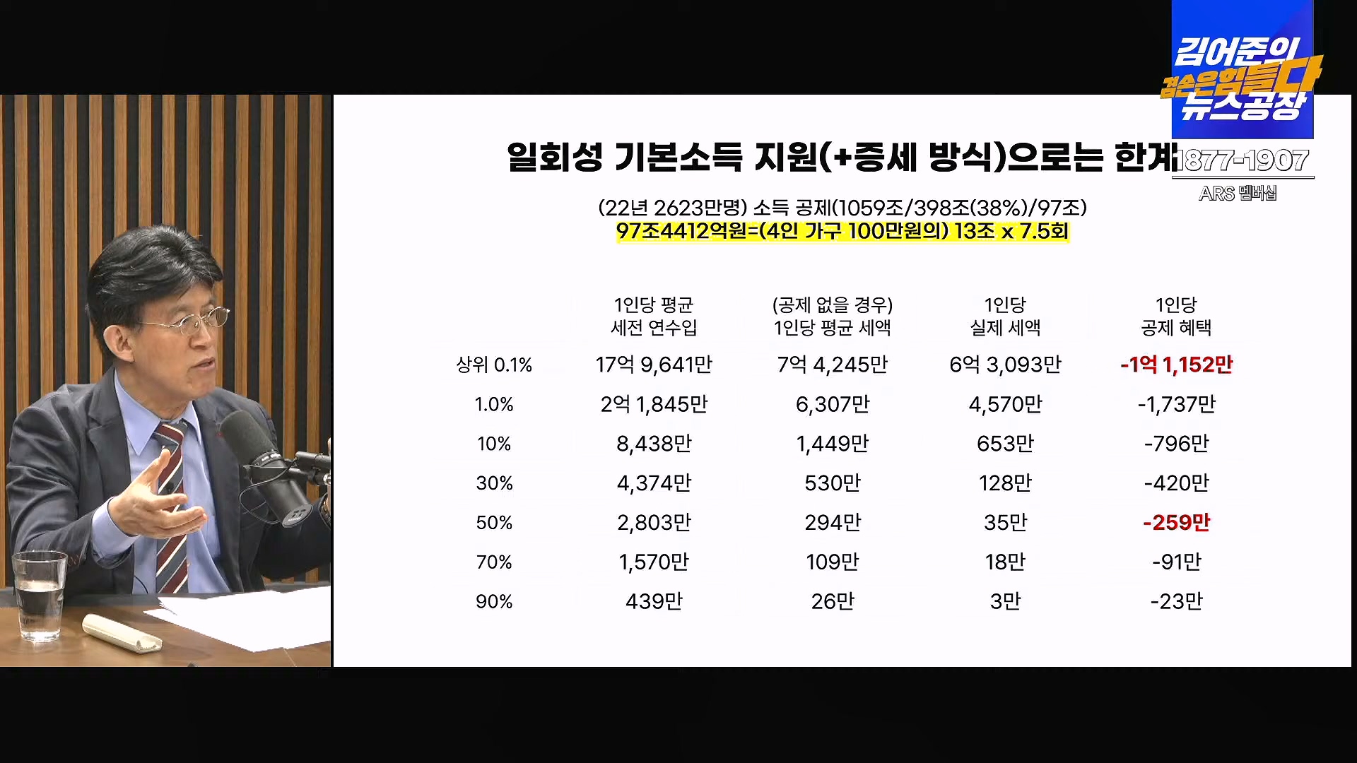 김어준의 겸손은힘들다 뉴스공장 2024년 11월 13일 수요일 [한창민, 김민석, 남명진, 겸손NSC, 박지원, 노영희, 최배근, 스포츠공장].mp4_20241113_164939.403.jpg
