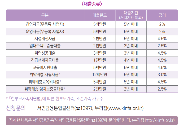 한부모가정 임대아파트 대학등록금 지원혜택 한부모가정 임대아파트 대학등록금 지원혜택