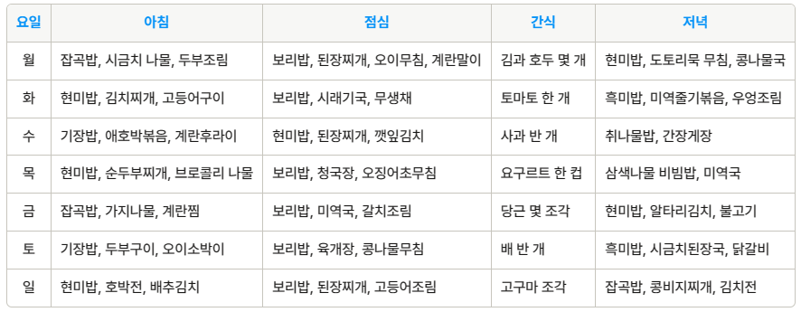 당뇨환자일주일식단추천