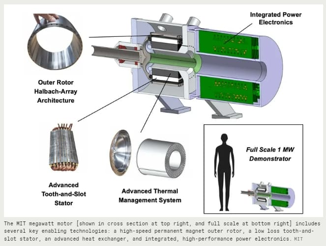 MIT&#44; 전기항공기 위한 메가와트 전기모터 개발 VIDEO: MIT Unveils a Megawatt Motor for Electric Aircraft