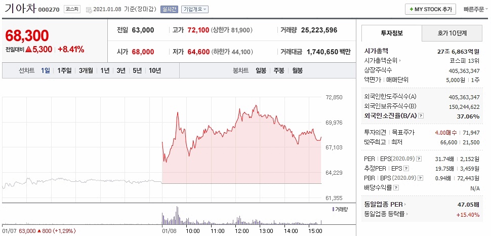 현대차 애플카 관련주 3