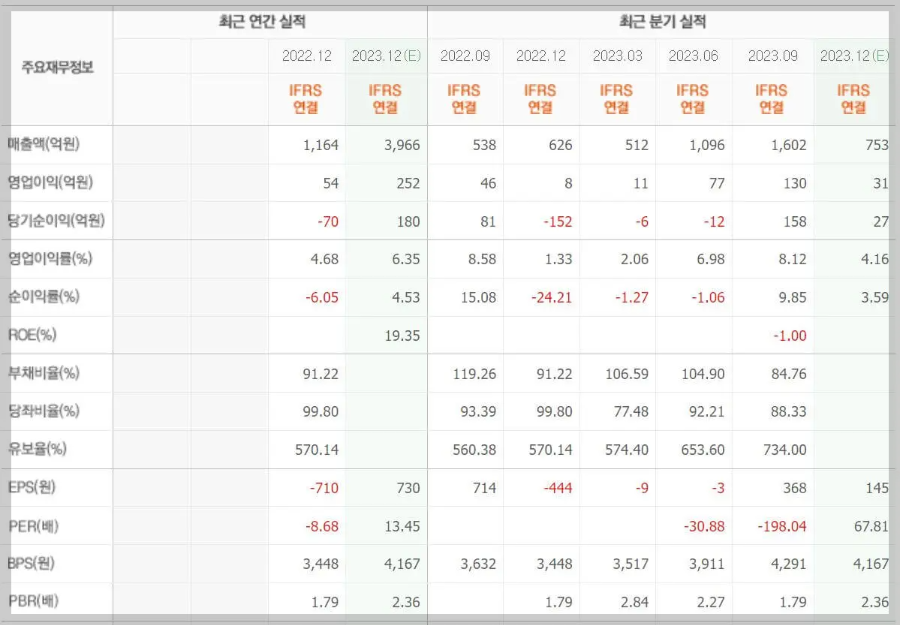 파인엠텍-기업실적