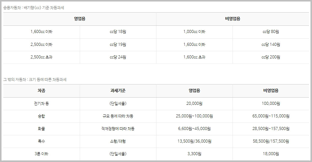 자동차세 과세 기준