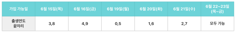 청년도약계좌-가입자격신청-5부제