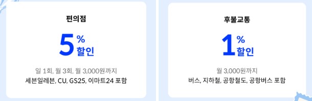 편의점 할인