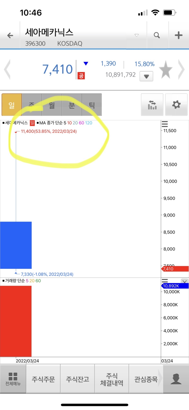세아메카닉스 상장당일 주가