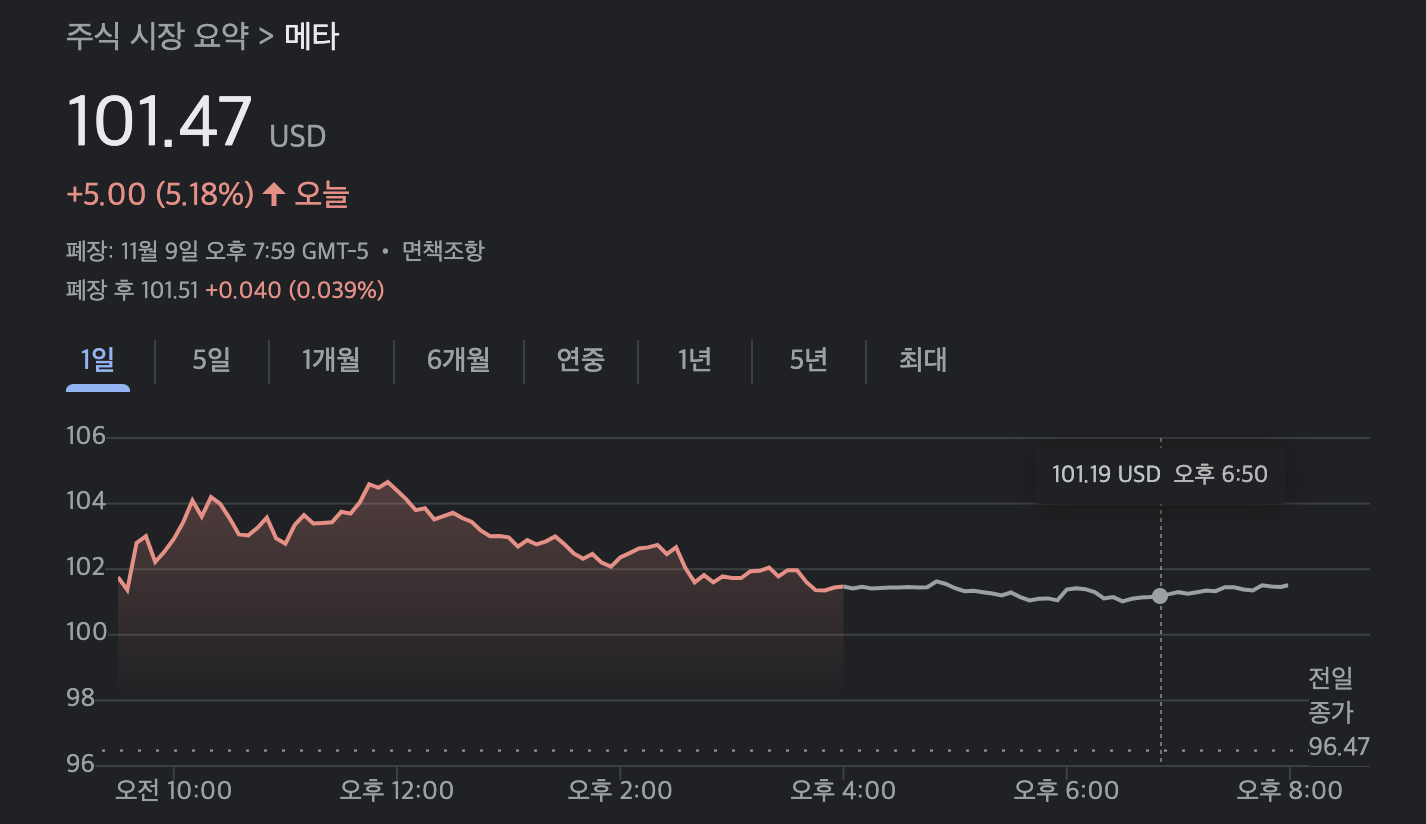 메타 주가