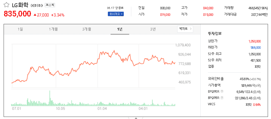  바이오 플라스틱 관련주 대장주 TOP6