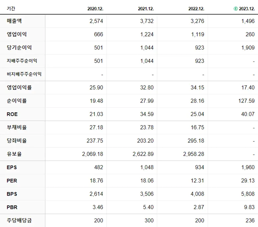 한미반도체 재무제표