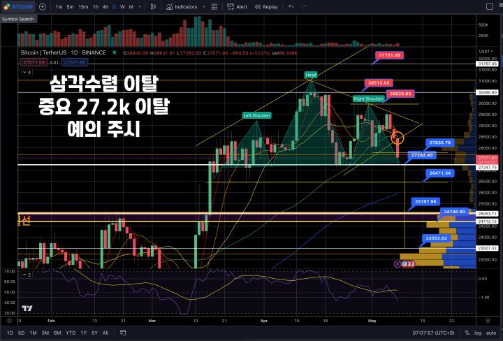 5월9일 비트코인시황