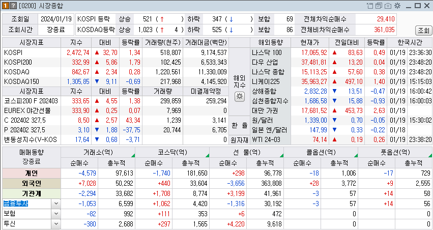 2024-01-19 국내 주식시장 동향