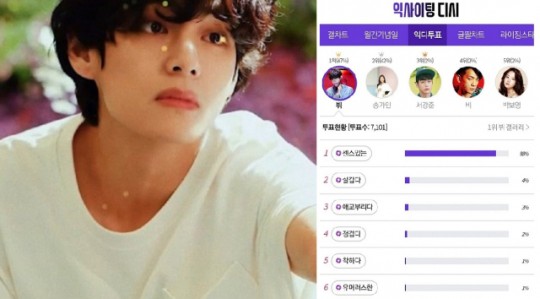  방탄소년단 뷔 '밤새도록 동물의 숲 하고 싶은 연예인' 1위 선정