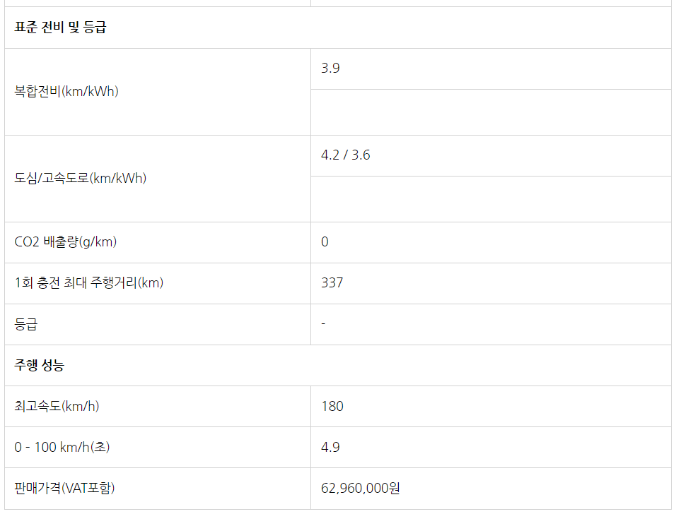 볼보 전기차 XC40 가격 보조금 할인