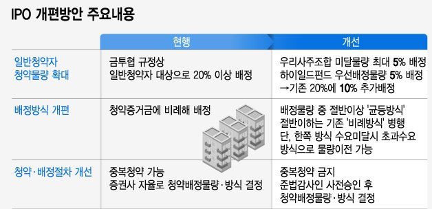 공모주 카카오뱅크 청약정보,청약방법,최소청약금 역대급 기관경쟁