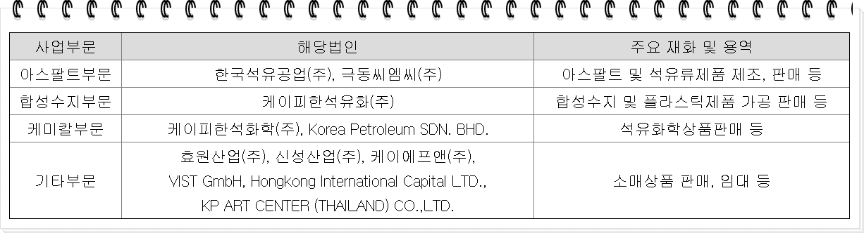 한국석유 사업 구분 자료 표