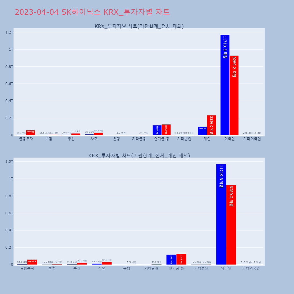 SK하이닉스_KRX_투자자별_차트