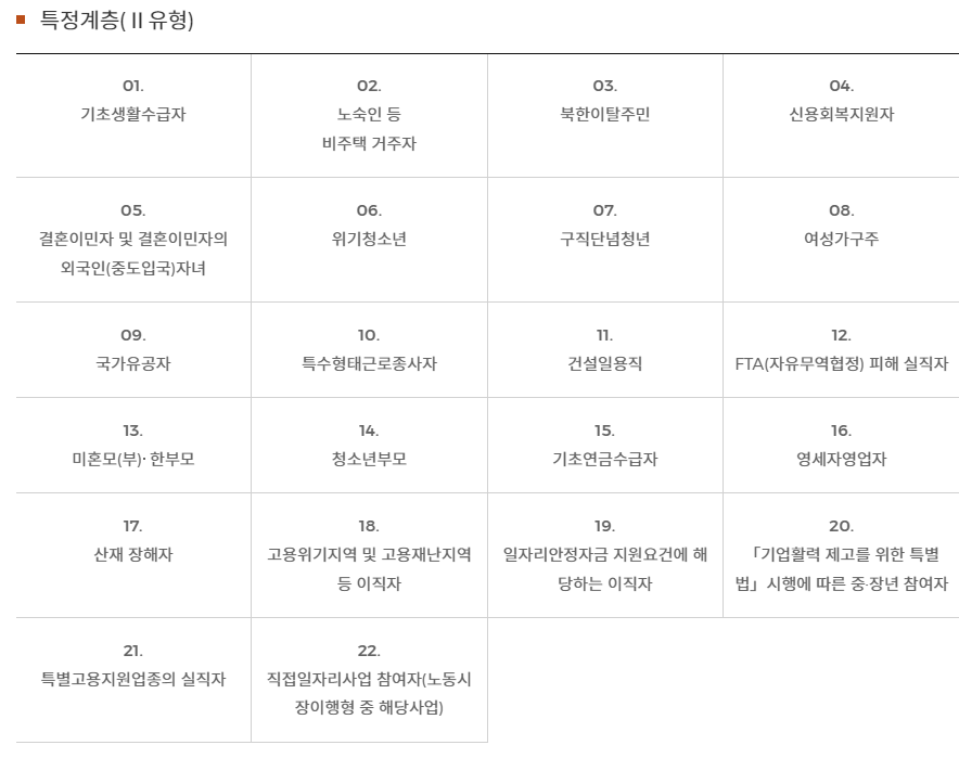 국민취업지원제도