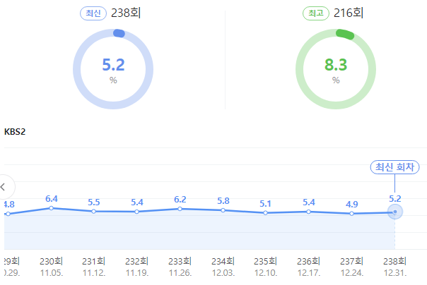 시청률