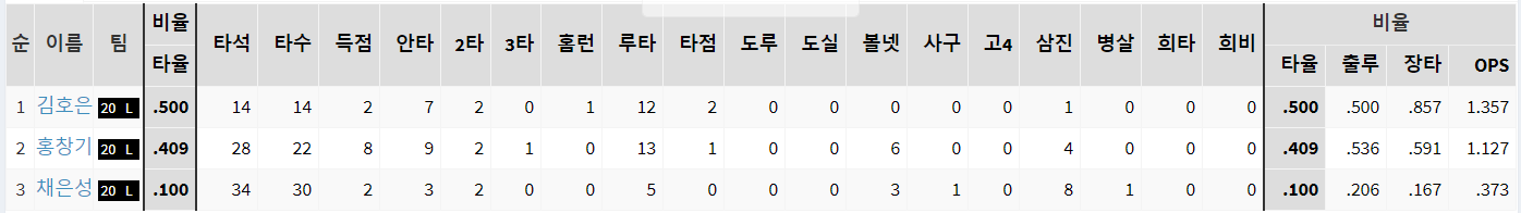  모르겠다 류중일...