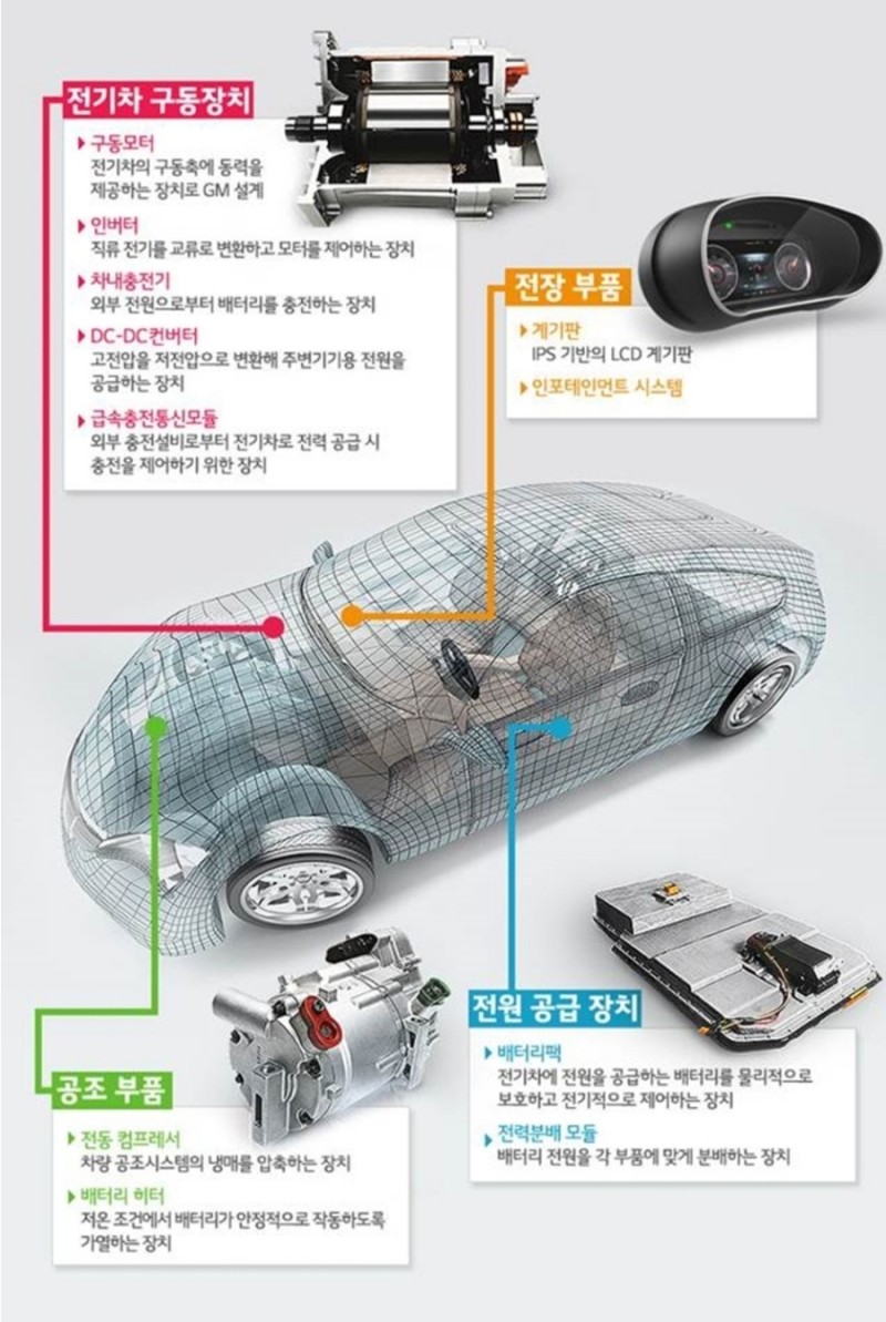 엘지마그나 이파워트레인(주) 이미지