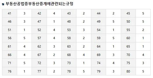 2023년-제34회-공인중개사-가답안-2차가답안-1교시