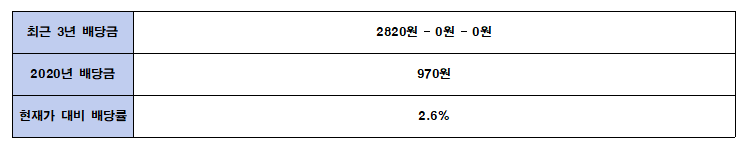 배당금 높은 주식