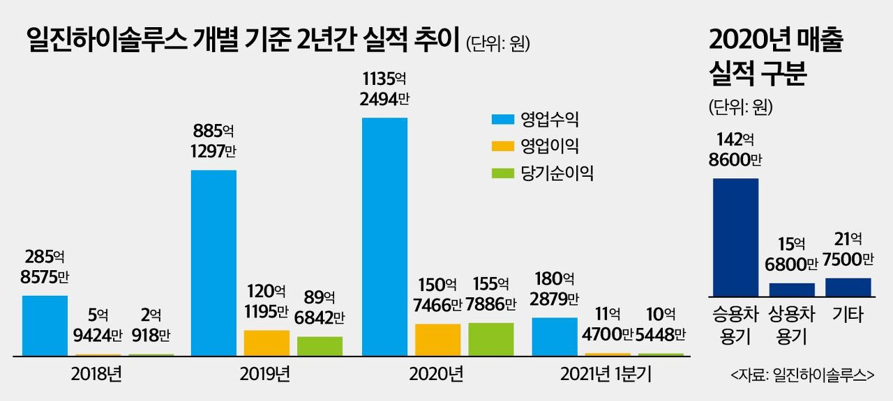 일진산업 이미지
