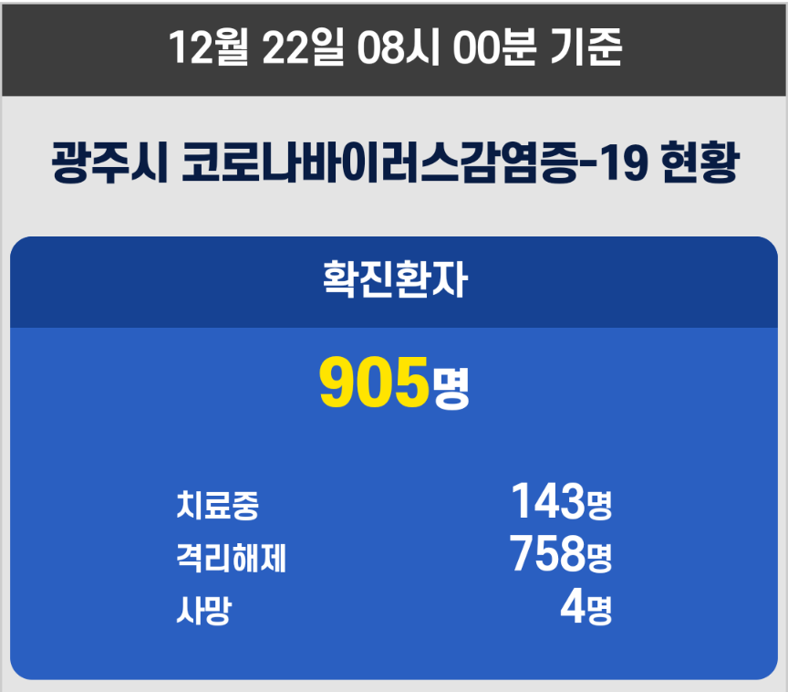  광주시 에버그린요양원 코로나19 확진자 발생