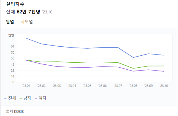  40대 퇴사, 두 달 동안 은둔형 외톨이?...계획과 실천력이 중요