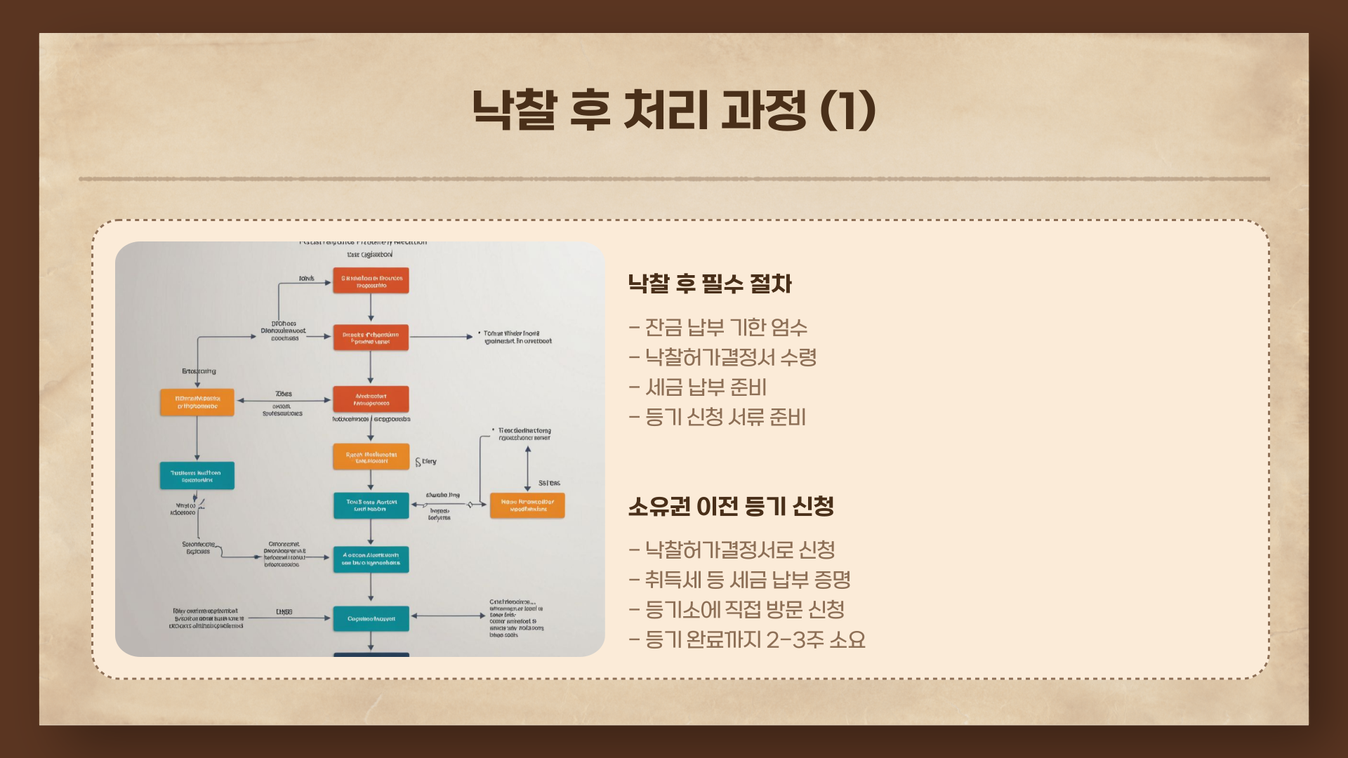 낙찰 후 처리 과정