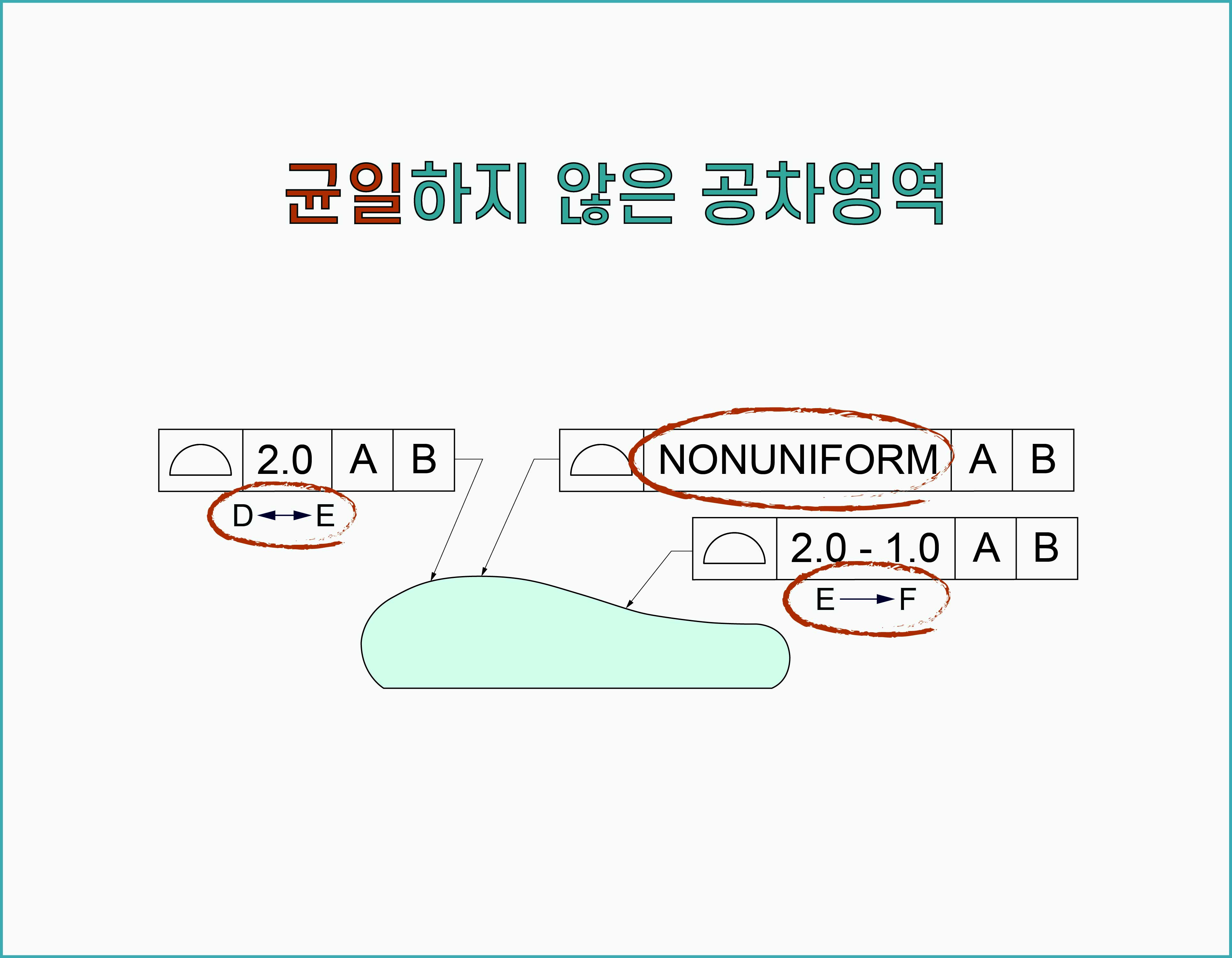 기하공차(GD&amp;T)를 자유롭게 정의하고 간단하게 해석할 수 있도록 이에 대한 전반적인 이해를 돕기 위해 ASME Y14.5을 기반으로 작성된 자료입니다.