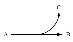 화살표 가지치기