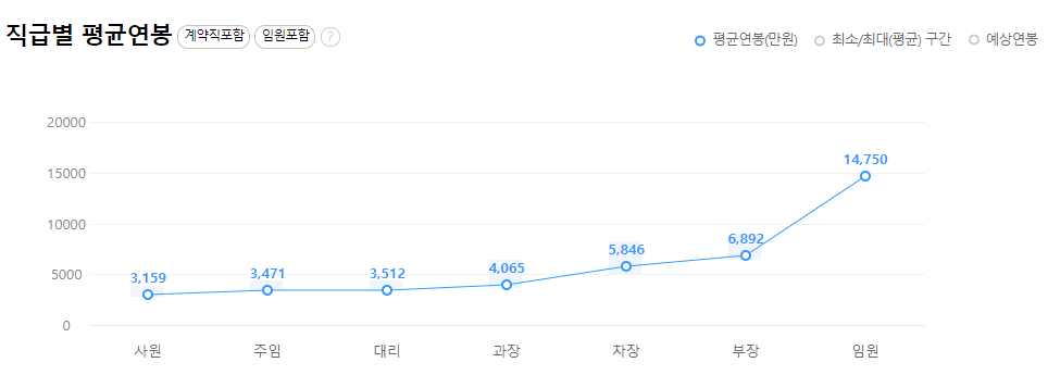 SK쉴더스-연봉-합격자 스펙-신입초봉-외국어능력