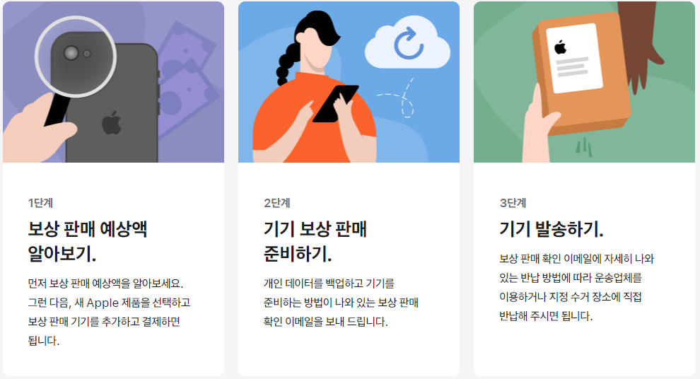 아이폰 보상판매