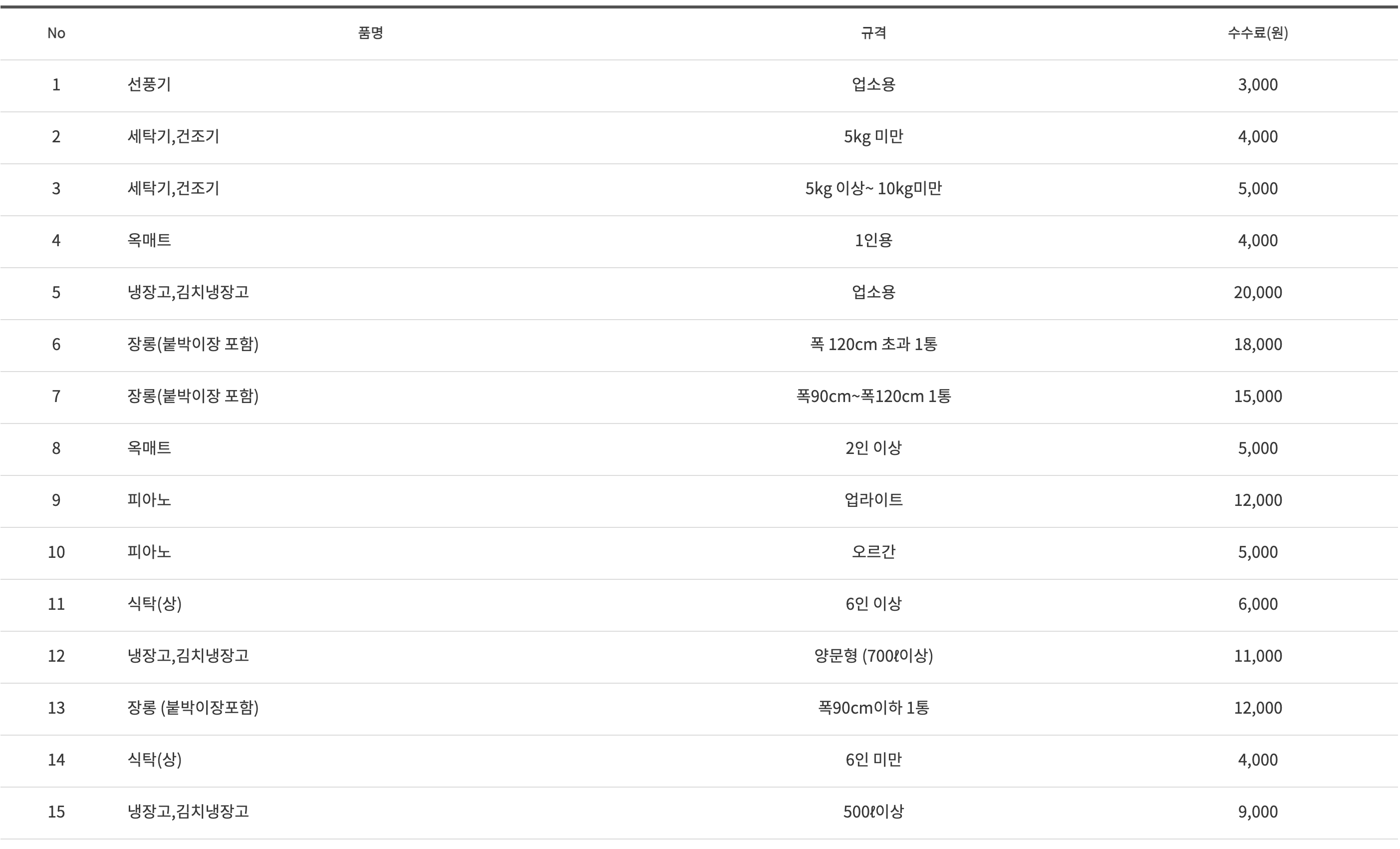 대형 폐기물 처리비용 안내