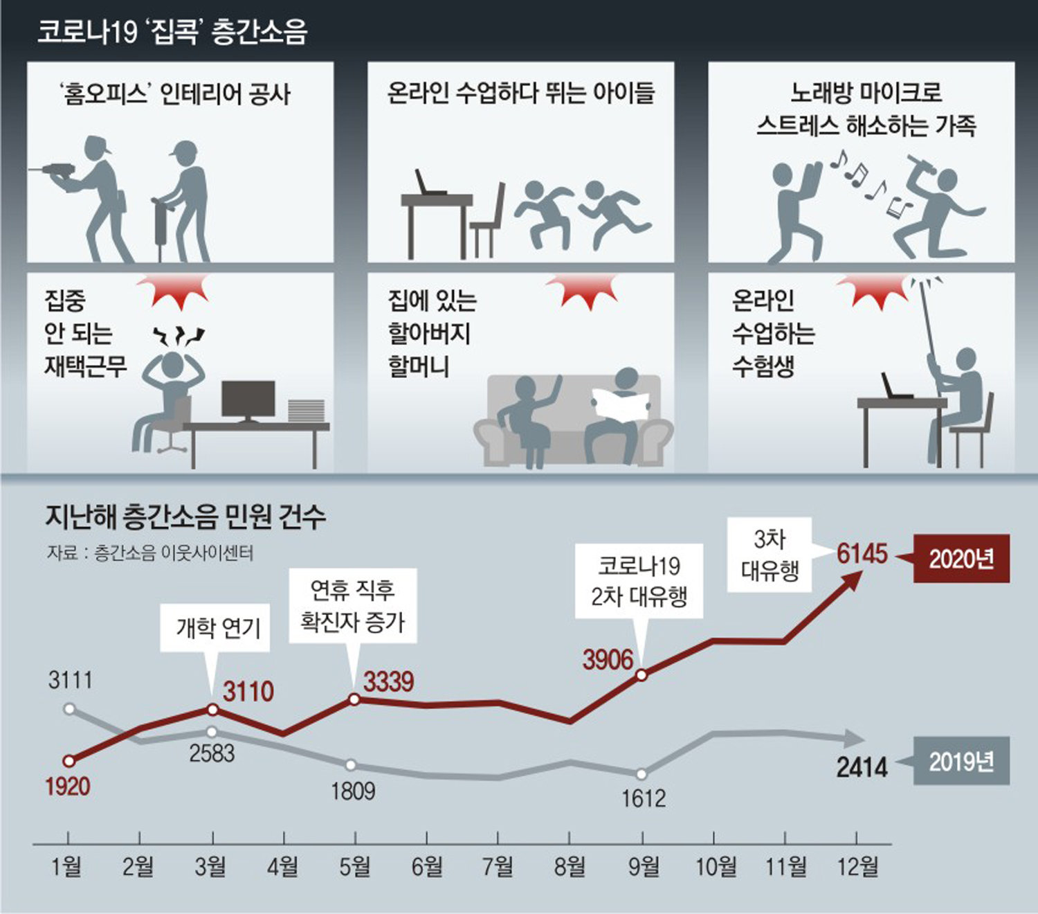  홈트 윗집에, 재택 아랫집 층간소음 집 내놨다..