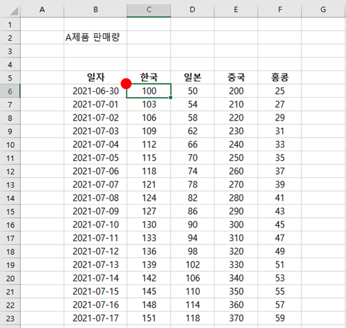  [엑셀]엑셀에서 틀고정하기(단축키 사용 포함)