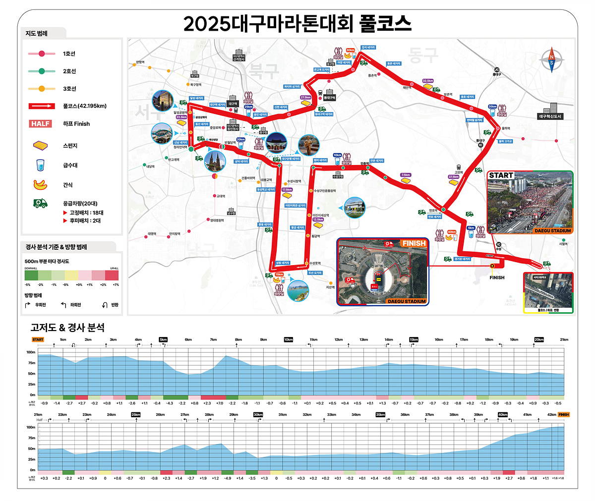 2025대구마라톤