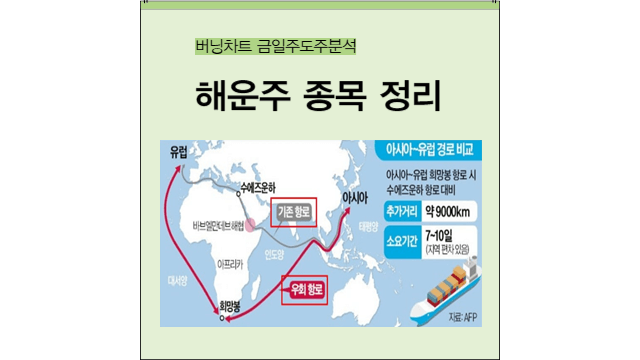  해운주 종목 정리 대장주ㅣ글로벌 해상 운임 상승 배경ㅣ