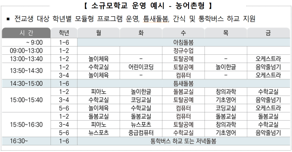 소규모학교 운영 예시 - 농어촌형