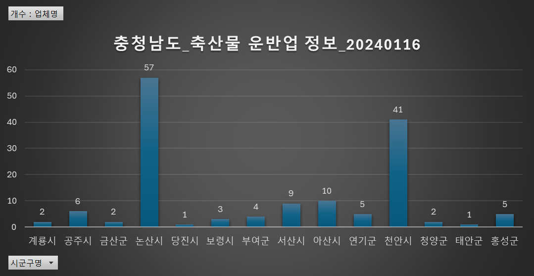 (주)덕흥물류 이미지