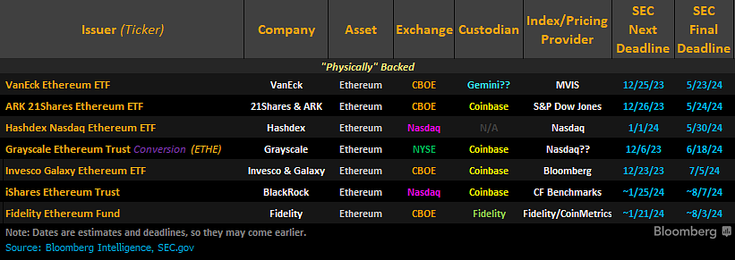 이더리움 현물 ETF 최종 심사 일정표