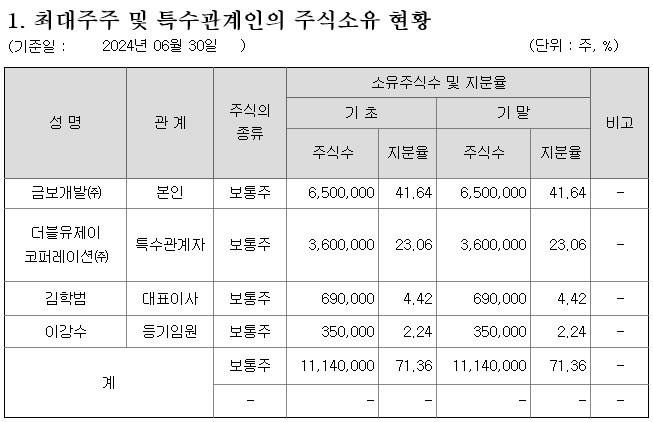 케이1컴퍼니 이미지