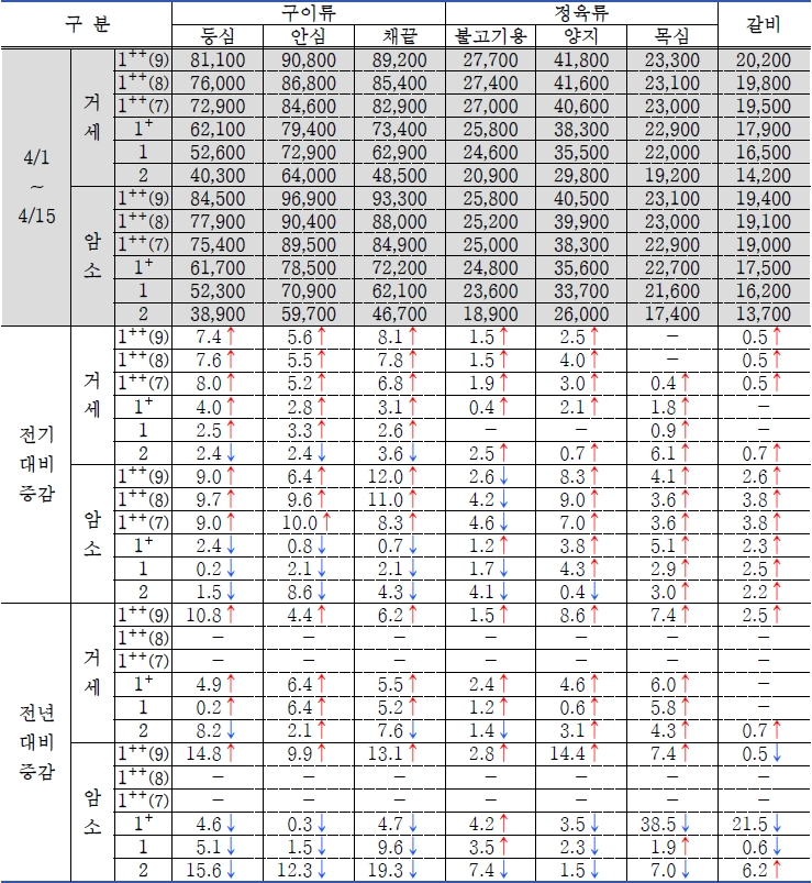 식육포장처리업 이미지