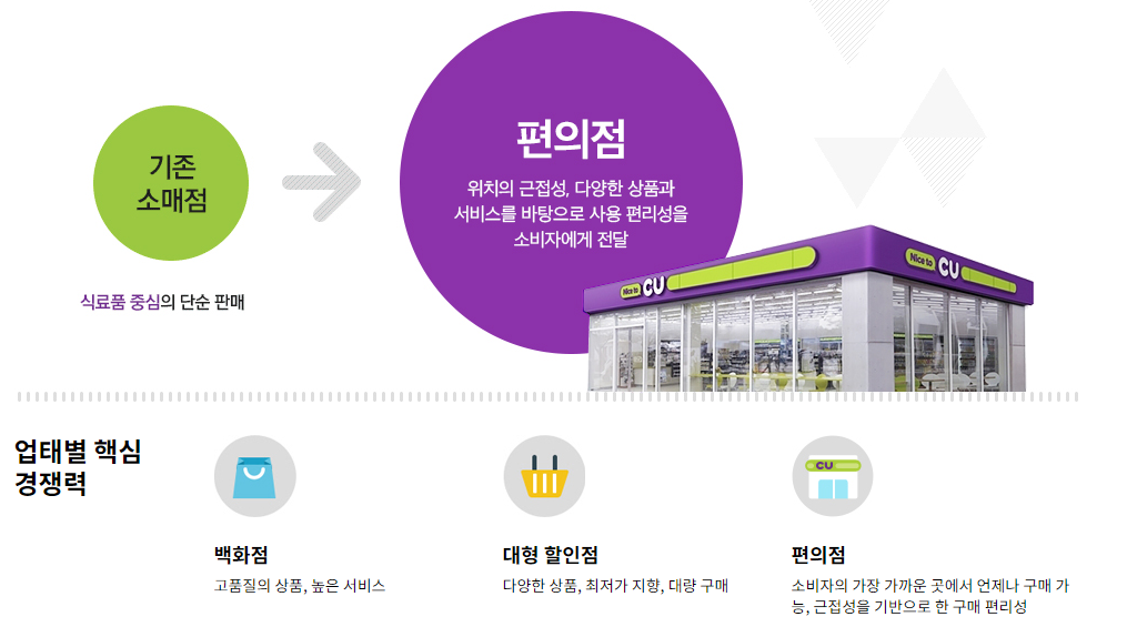  씨유(CU)편의점 브랜드소개,창업비용,수익 알아보기