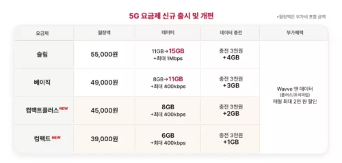 SKT+요금제+개편+2024년+3월+28일