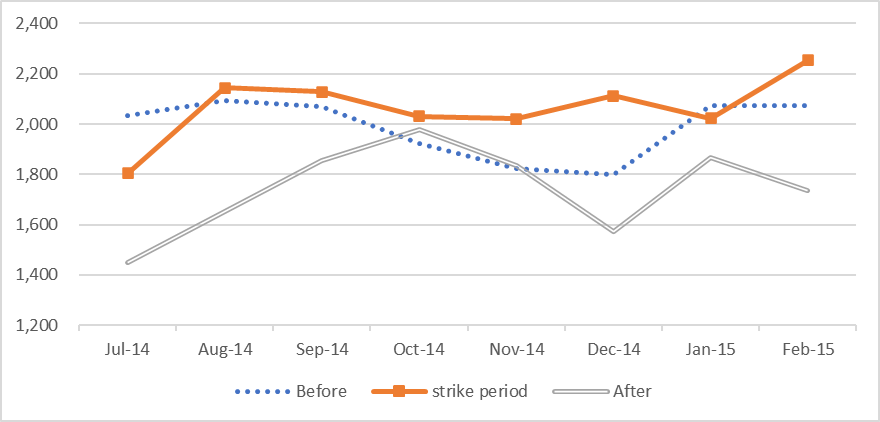  Will International Longshore and Warehouse Union(ILWU) Strike Affect Container Freight(SCFI)?