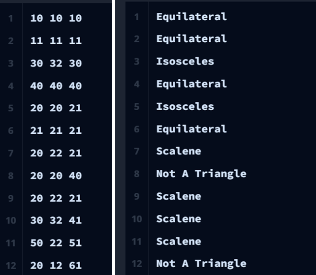 [SQL Basic] Hackerrank 해커랭크 문제풀이 - Triangles (Case when함수)