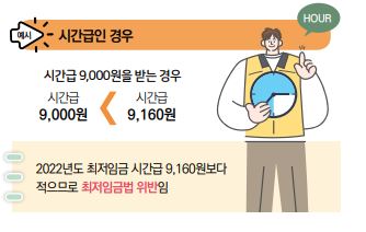 2022년 최저시급