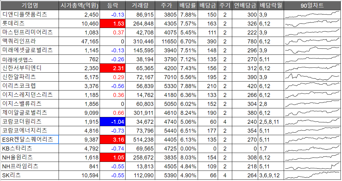 2023년 1월 18일 코스피 2368.32 코스닥지수 711.75 원달러환율 1237.4원